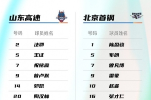 山东VS北京大名单:周琦、曾凡博、赵睿齐登场 高诗岩继续缺阵